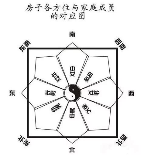 本日財位|今日财运方位，2024年11月28日黄历财神方位，每日财位方向